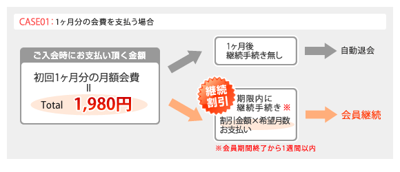 1ヶ月分のお支払いシミュレーション