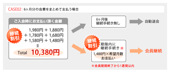 まとめ払いのシミュレーション